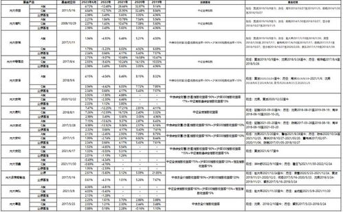 半年大增超100億 這家公司投資管理產(chǎn)品為何火了？