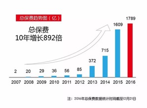 感恩相伴，數(shù)據(jù)賦能 華夏人壽保險股份有限公司十周年與互聯(lián)網(wǎng)數(shù)據(jù)服務(wù)新篇章